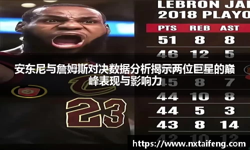 安东尼与詹姆斯对决数据分析揭示两位巨星的巅峰表现与影响力